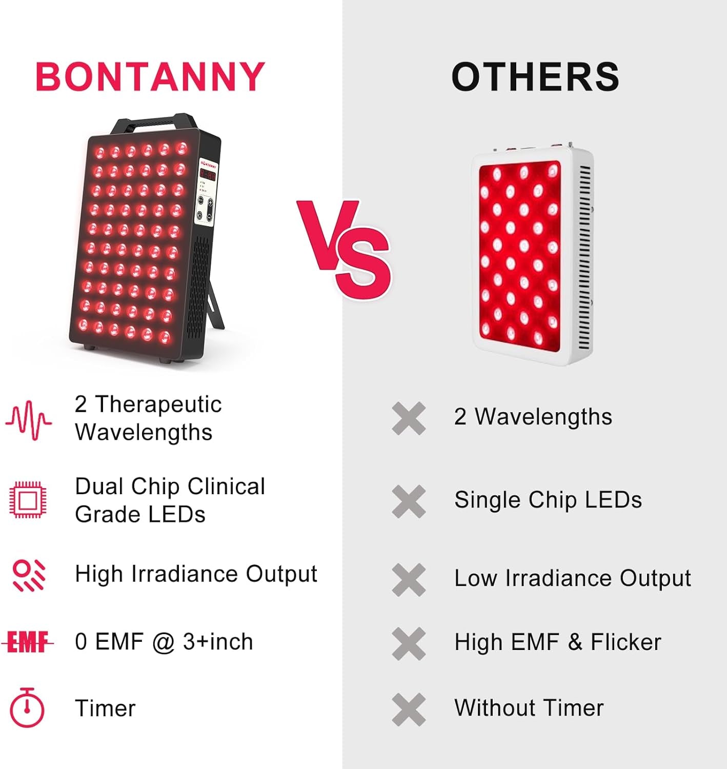 Red Light Device, 660Nm 850Nm Red Light Panel with 60 Pcs Dual Chips Leds, Timer, Hanging Kit & Adjustable Stand for Home Office & Gym, BO-300 (Black)