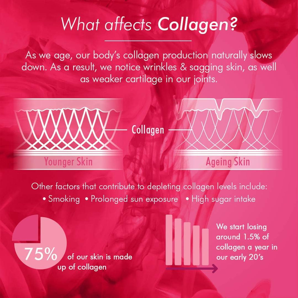 Collagen Effervescent | 1000Mg | Hydrolysed Marine Collagen | Biotin | Selenium & Vitamin C | 20 Berry Flavoured Effervescent