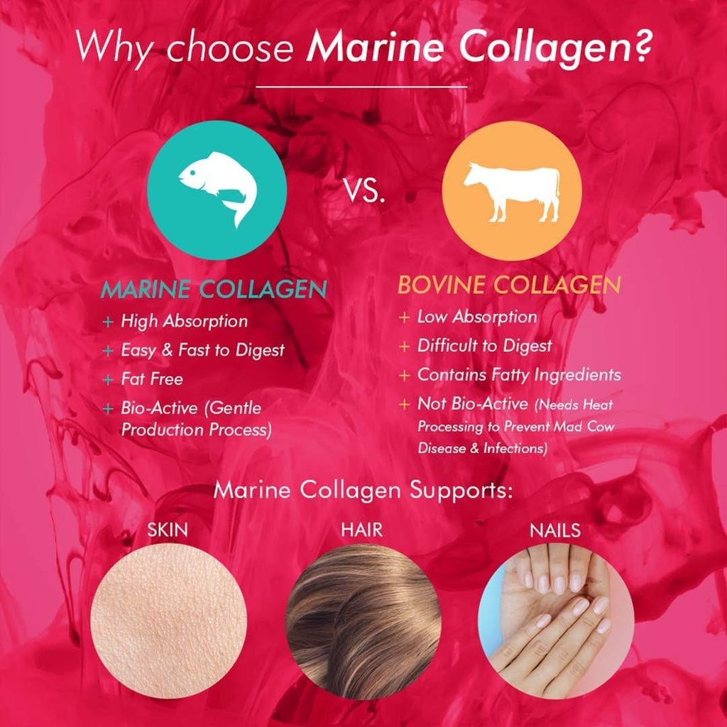 Collagen Effervescent | 1000Mg | Hydrolysed Marine Collagen | Biotin | Selenium & Vitamin C | 20 Berry Flavoured Effervescent
