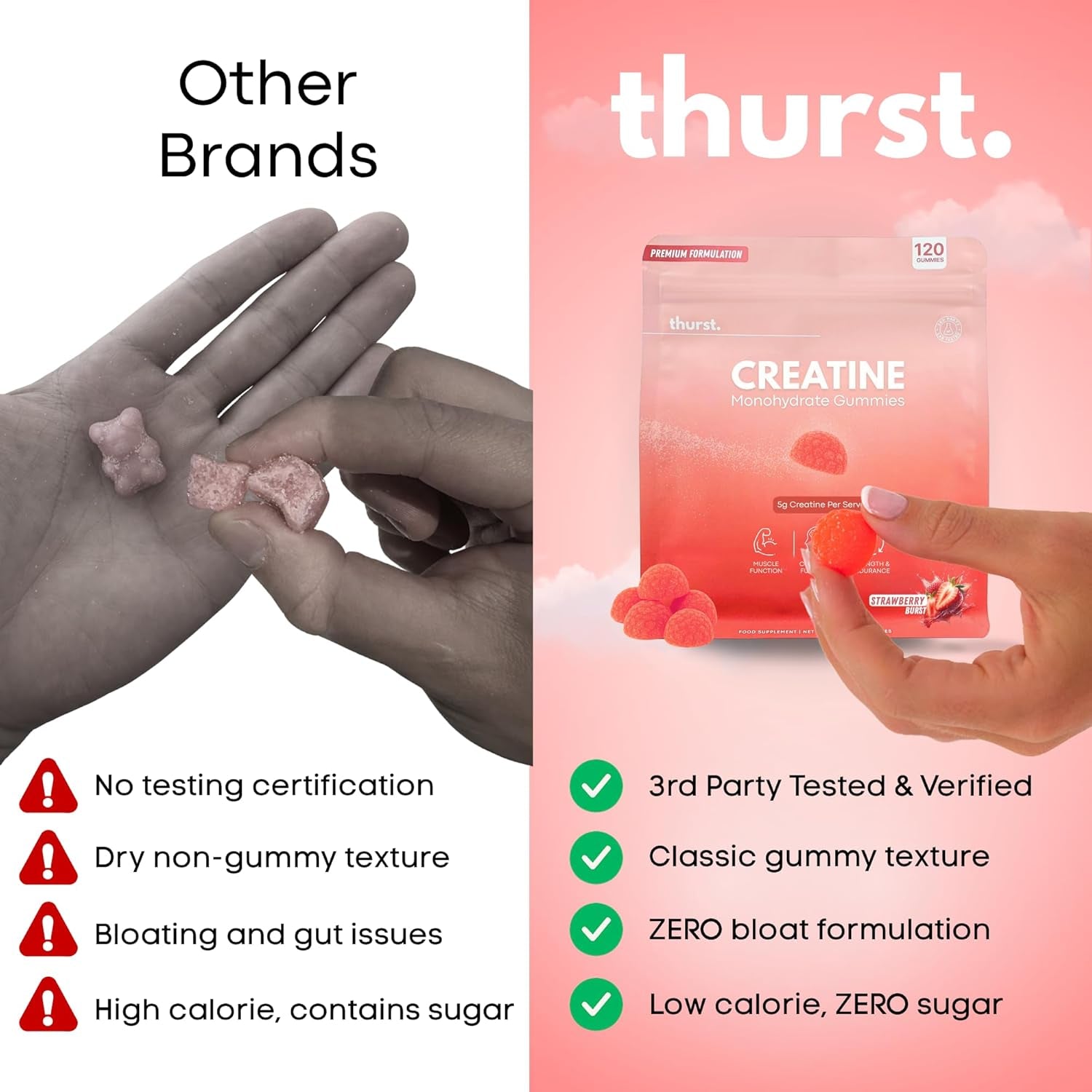 Creatine Monohydrate Gummies for Men & Women, 5G Creatine per Serving | Enhanced Muscle Growth, Strength, Focus and Recovery, Low Calorie, Sugar Free, No Artificial Colours - Strawberry Burst Flavour 120 Gummies