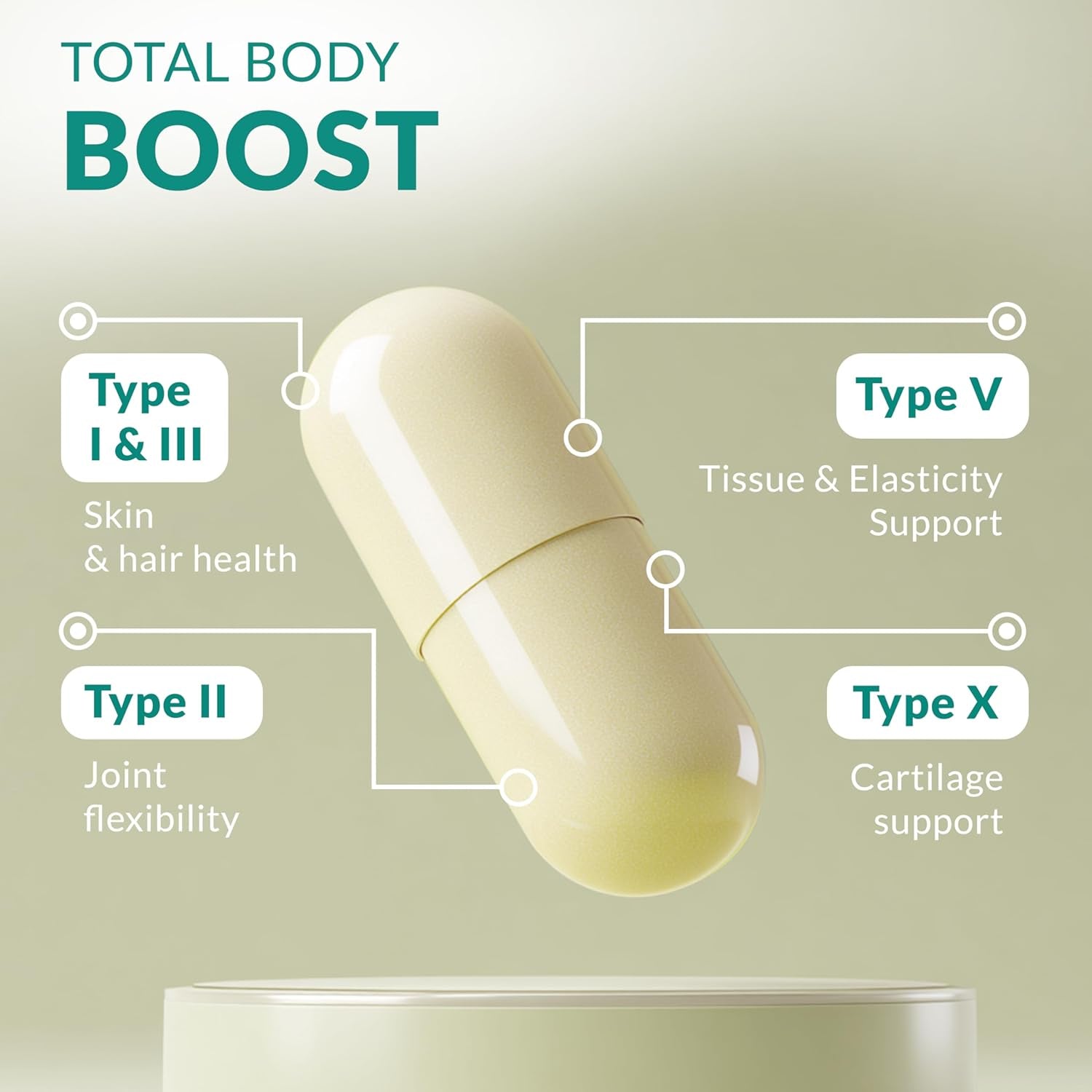 Multi Collagen Protein Capsules - 180 Collagen Capsules - Type I, II, III, V, X Collagen Pills - Proprietary Blend of Eggshell, Chicken, Wild Fish & Grass-Fed Beef Collagen Peptides - 2025Mg per Serv