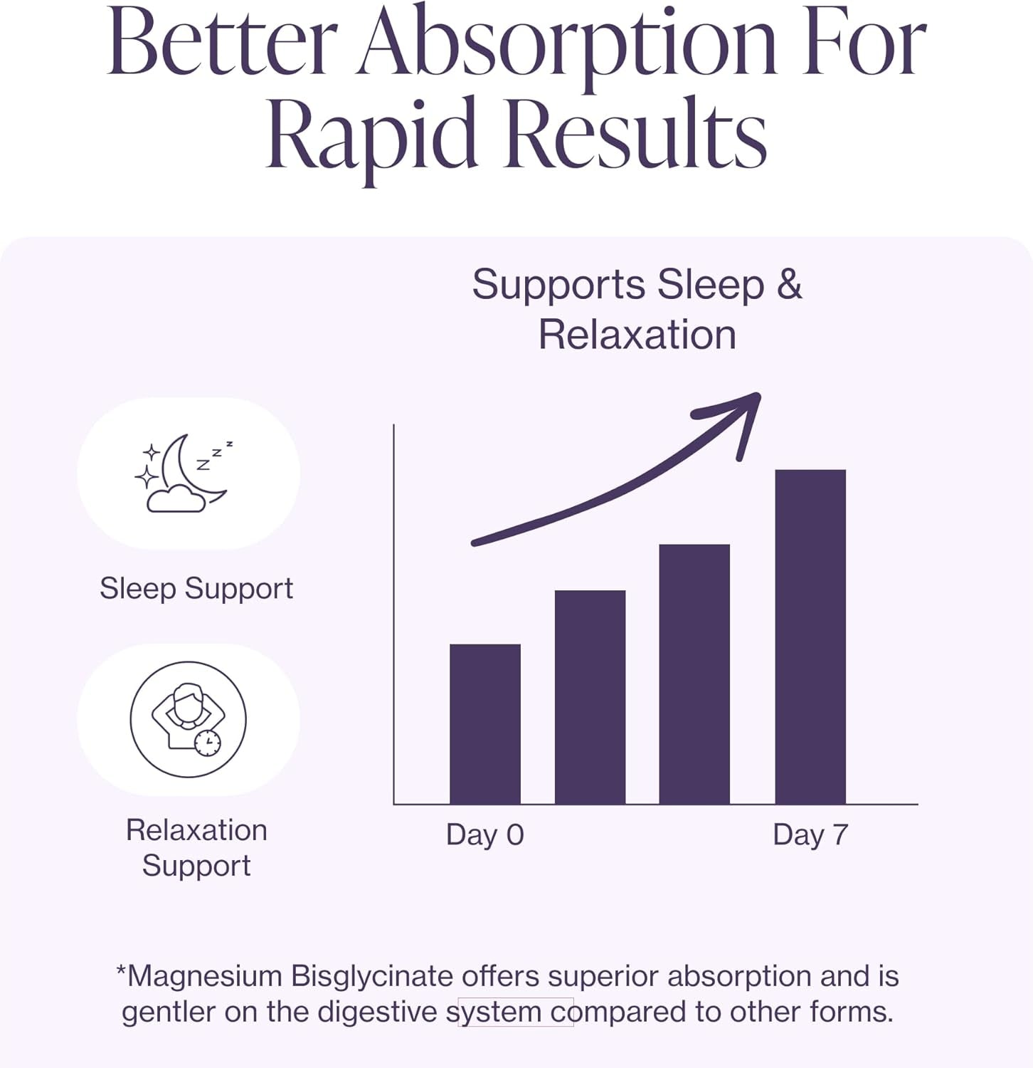 Magnesium Glycinate Supplement (Chelated) 200Mg, 180 Count